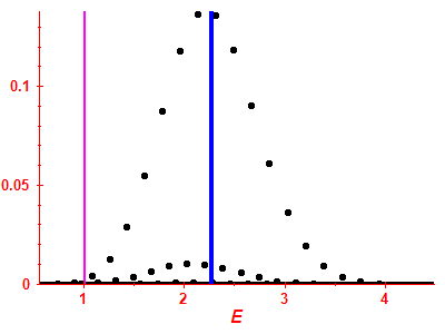 Strength function